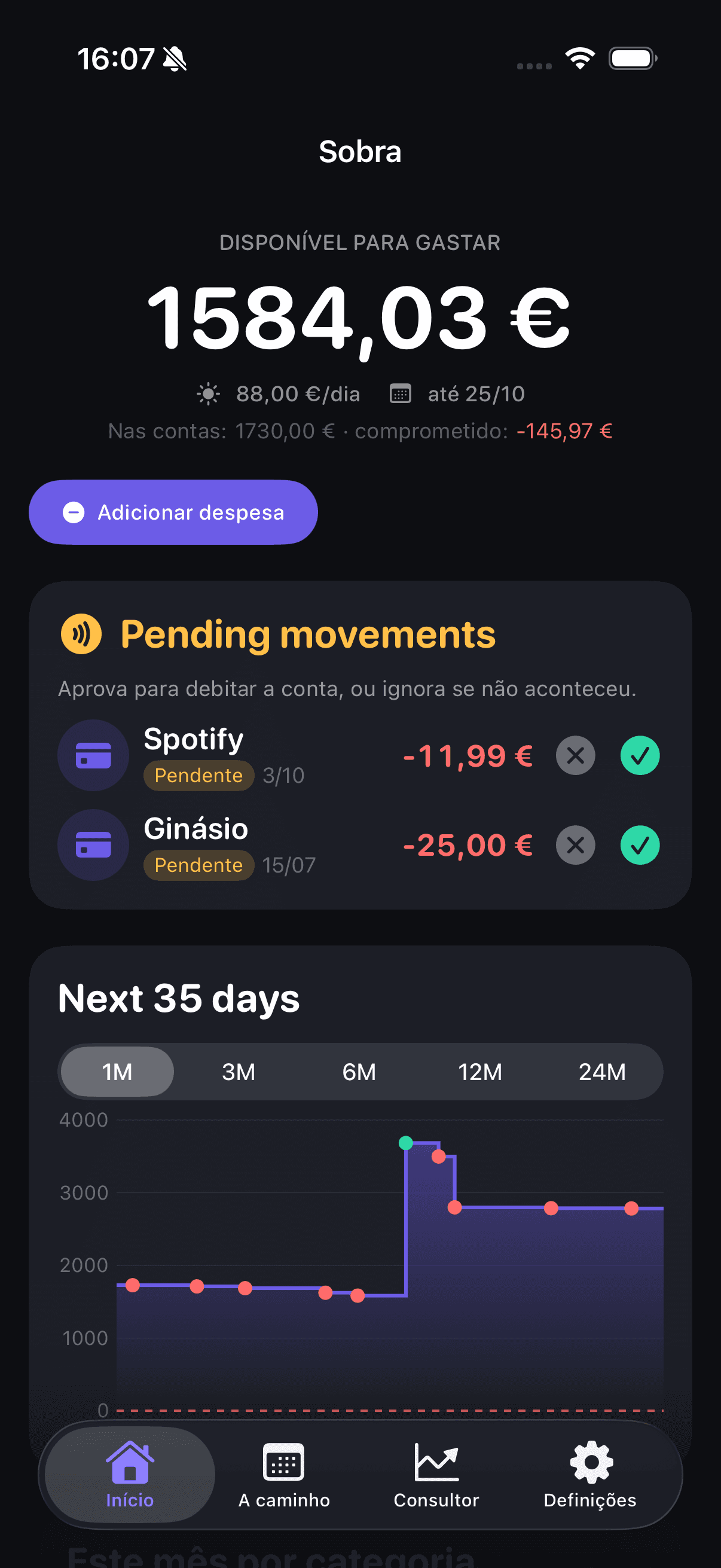 Sobra app home screen showing €1,584.03 safe to spend from €1,730.00 in accounts, with pending movements and a projected balance chart